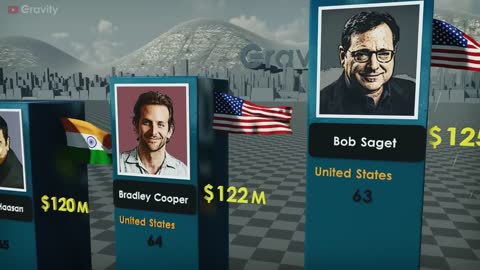 Richest Actors 2022