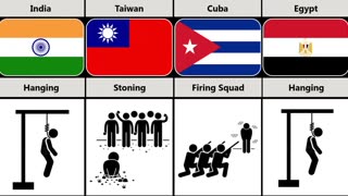 Death Penalty From Different Countries