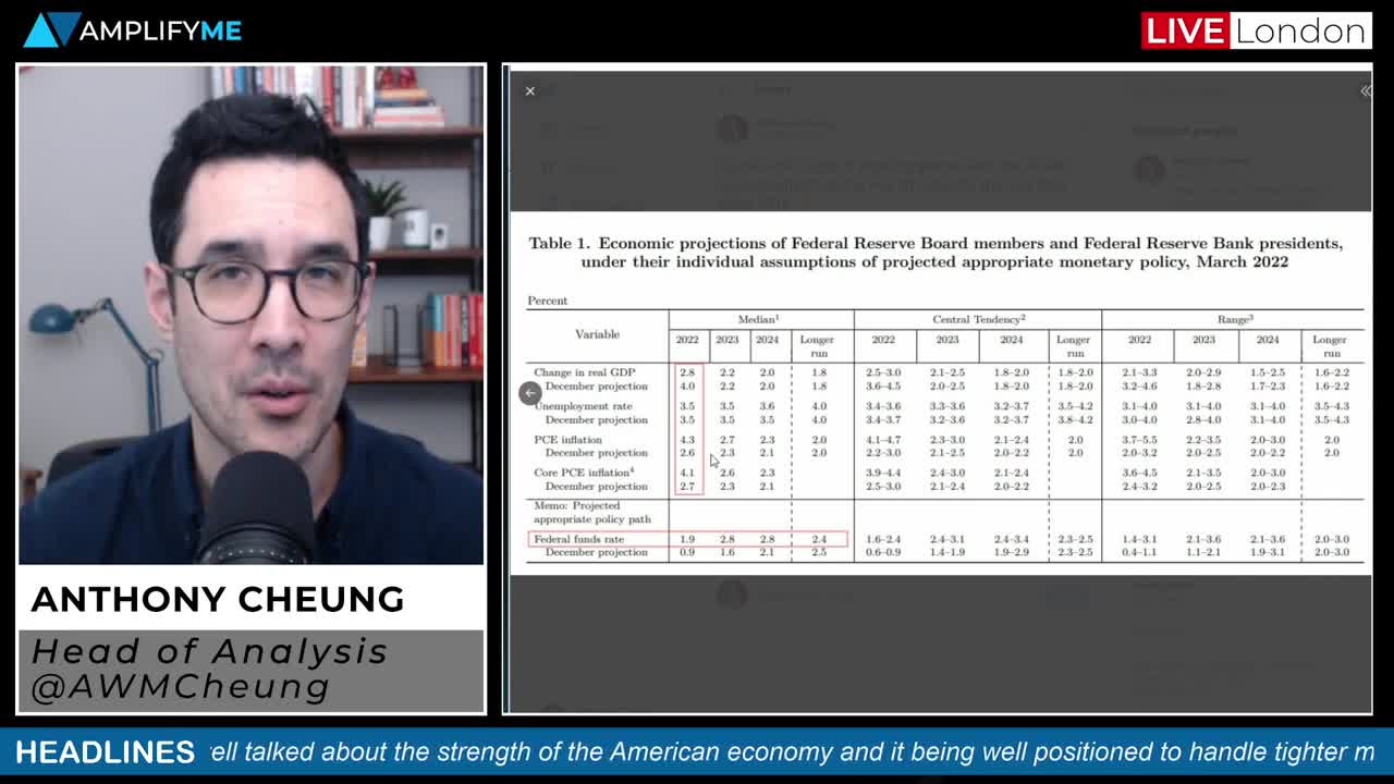 Fed Hikes Rates & Signals More To Come