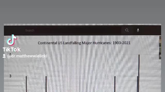 Part 2: Are hurricanes more intense today due to climate change?