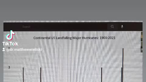 Part 2: Are hurricanes more intense today due to climate change?