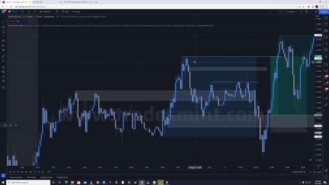 Part - 20$ Under Over Pattern Trading Strategy Example 2 @FAIZSMC