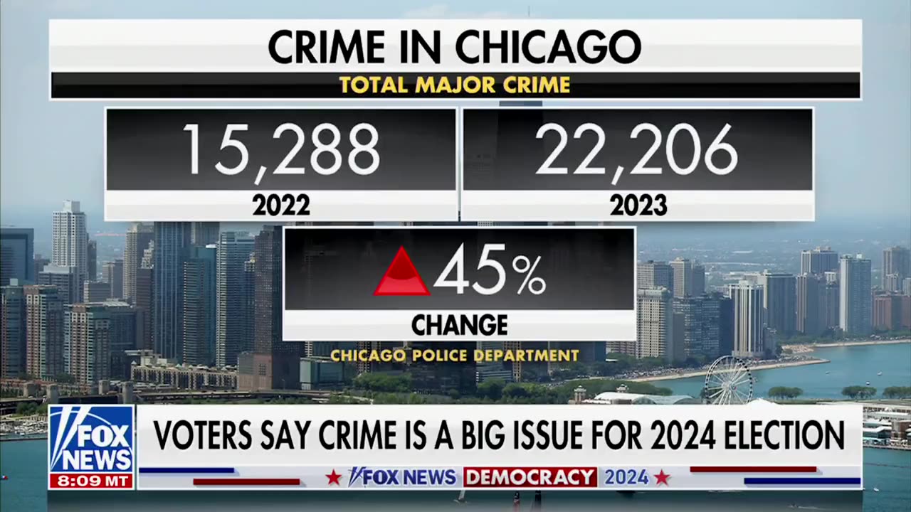 A recent poll showed that 88% of Americans are "extremely" or "very concerned"