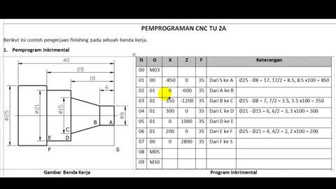 Cara memprogram mesin Bubut CNC TU 2A