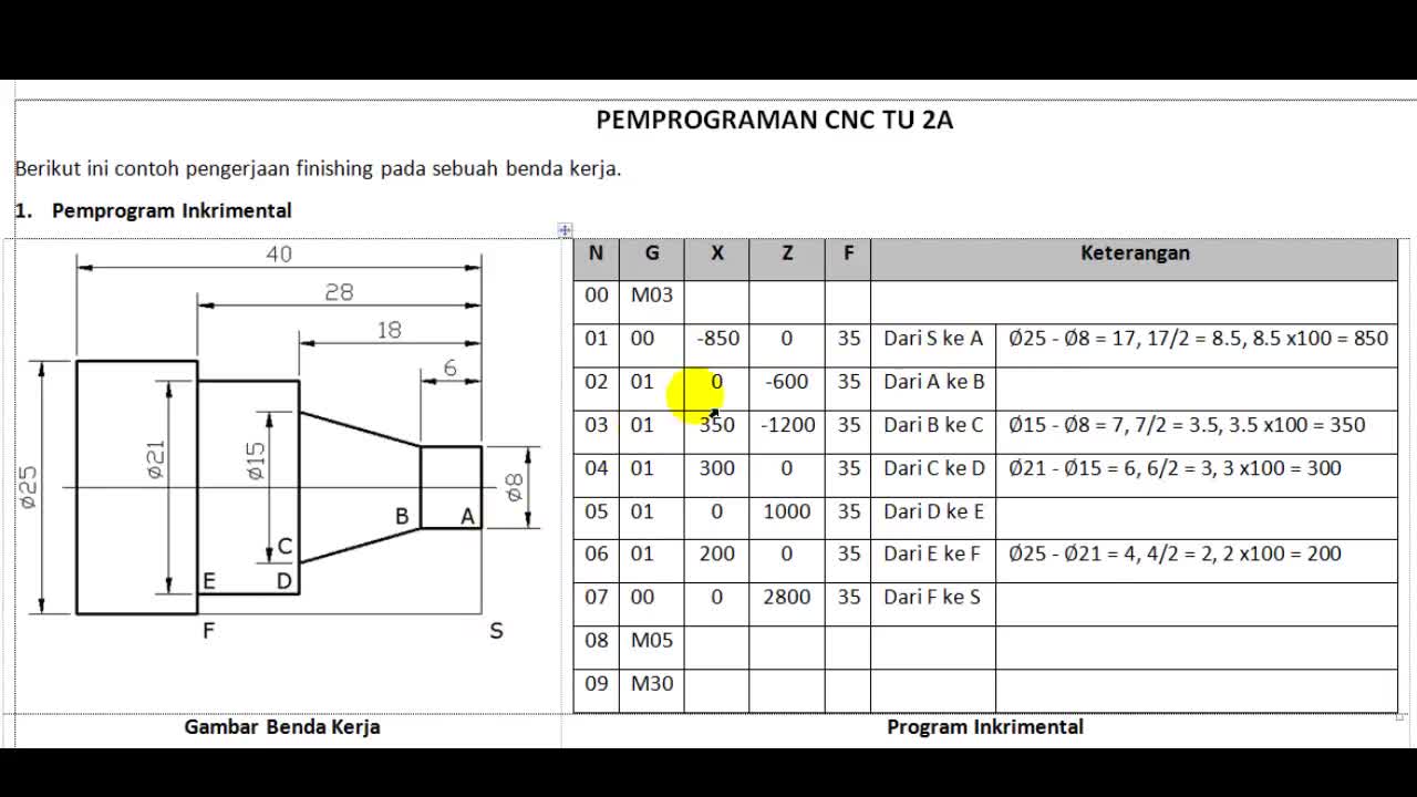 Cara memprogram mesin Bubut CNC TU 2A