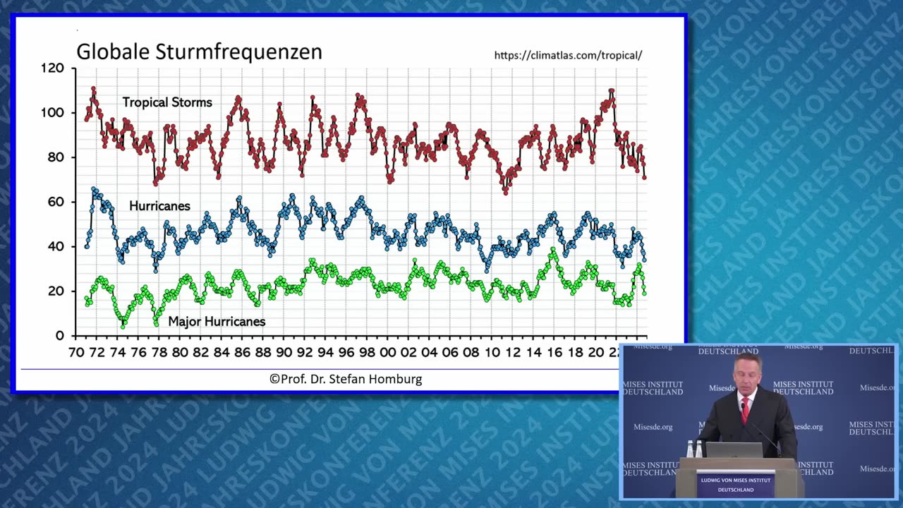 AUGENÖFFNER - Corona, Klima, Rezession - Dr. Stefan Homburg