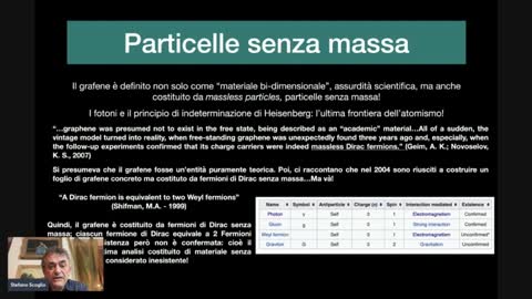 OSSERVAZIONI: Il GRAFENE non esiste, esiste solo metaforicamente dunque NON è REALE!