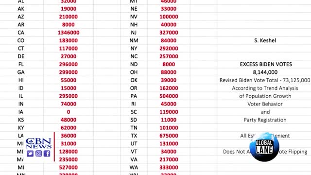 Growing Number of States Demanding 2020 Presidential Election State Audits