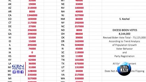Growing Number of States Demanding 2020 Presidential Election State Audits