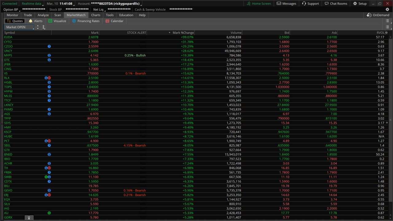 The Free TOS Indicator That Is Changing The Investment World