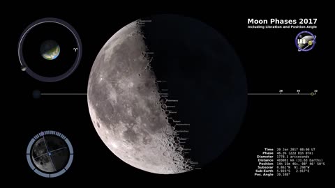 Moon Phases 2017