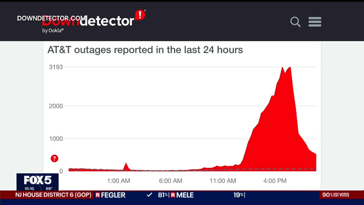 AT_T customers report technical issues Live now FOX