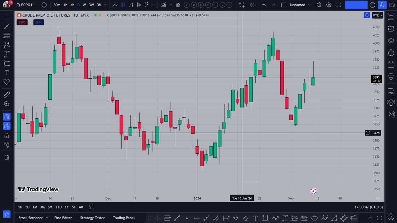 Tutorial: How to catch a bottom/pullback in trading.