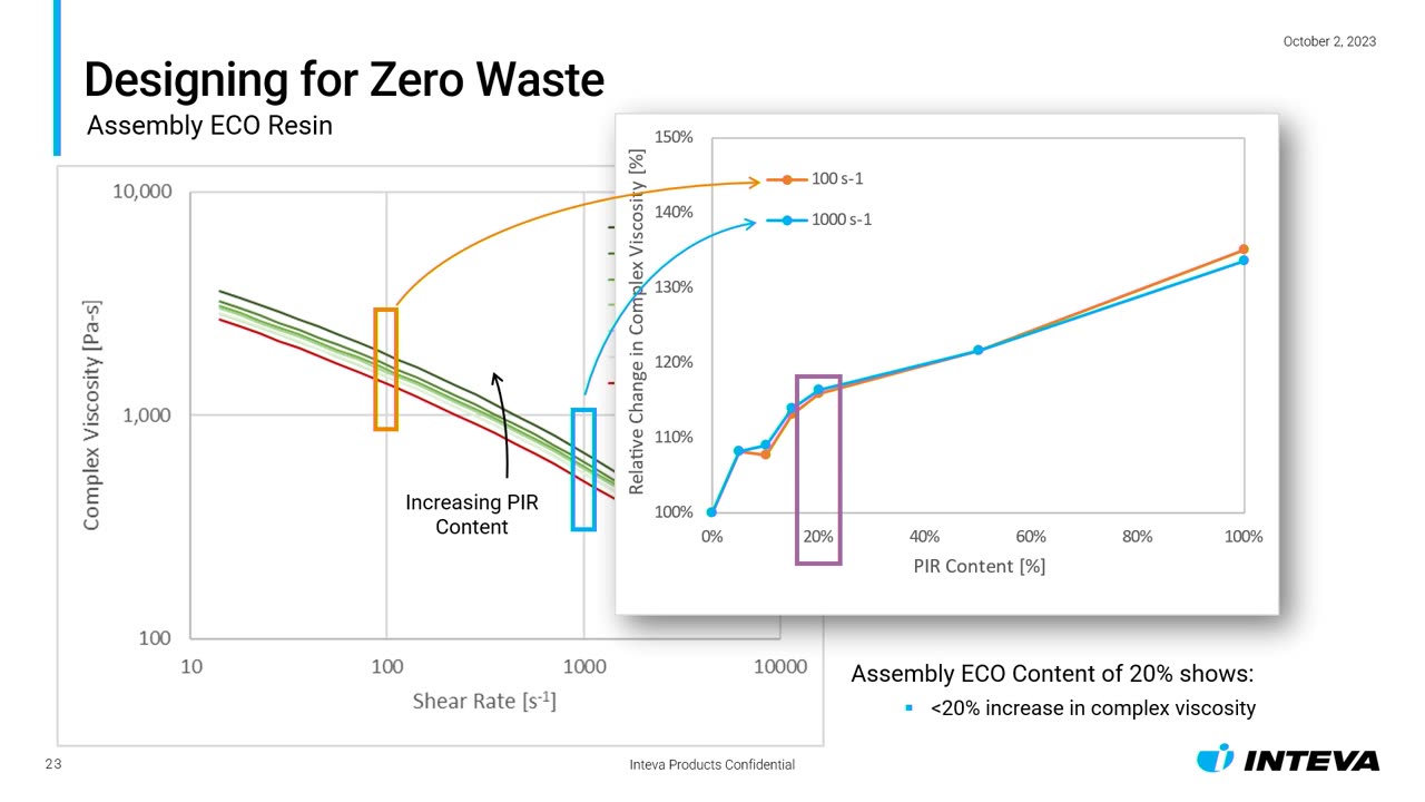 autotpo23-Kevin-Lyons