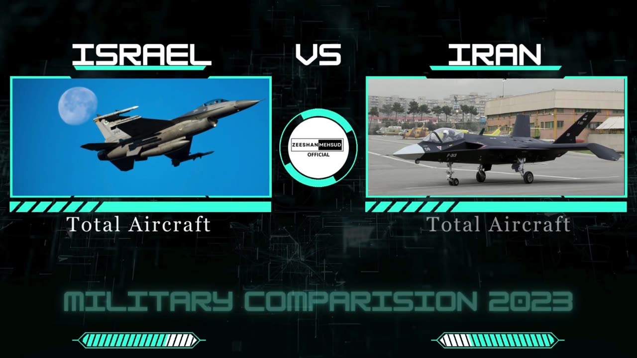 Iran vs Israel 2023 Military Power Comparison. Episode 1 of DefendDaily Power Comparisons .