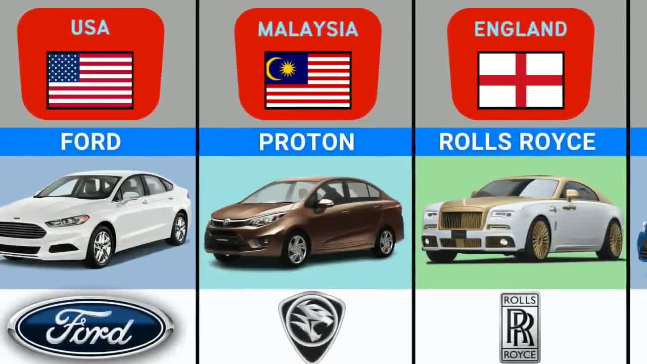 Car Brands From Different Countries