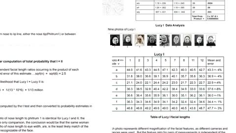 Forensic Math report Proving a Fake Sister Lucy of Fatima