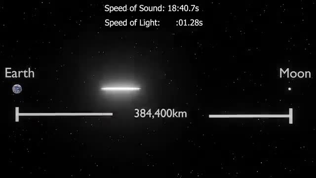 Visualizing the Speed of Light and Speed of Sound