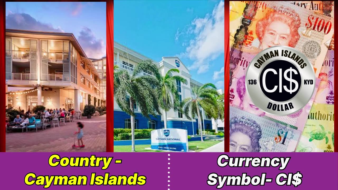 Top 10 Strongest Currencies In The World