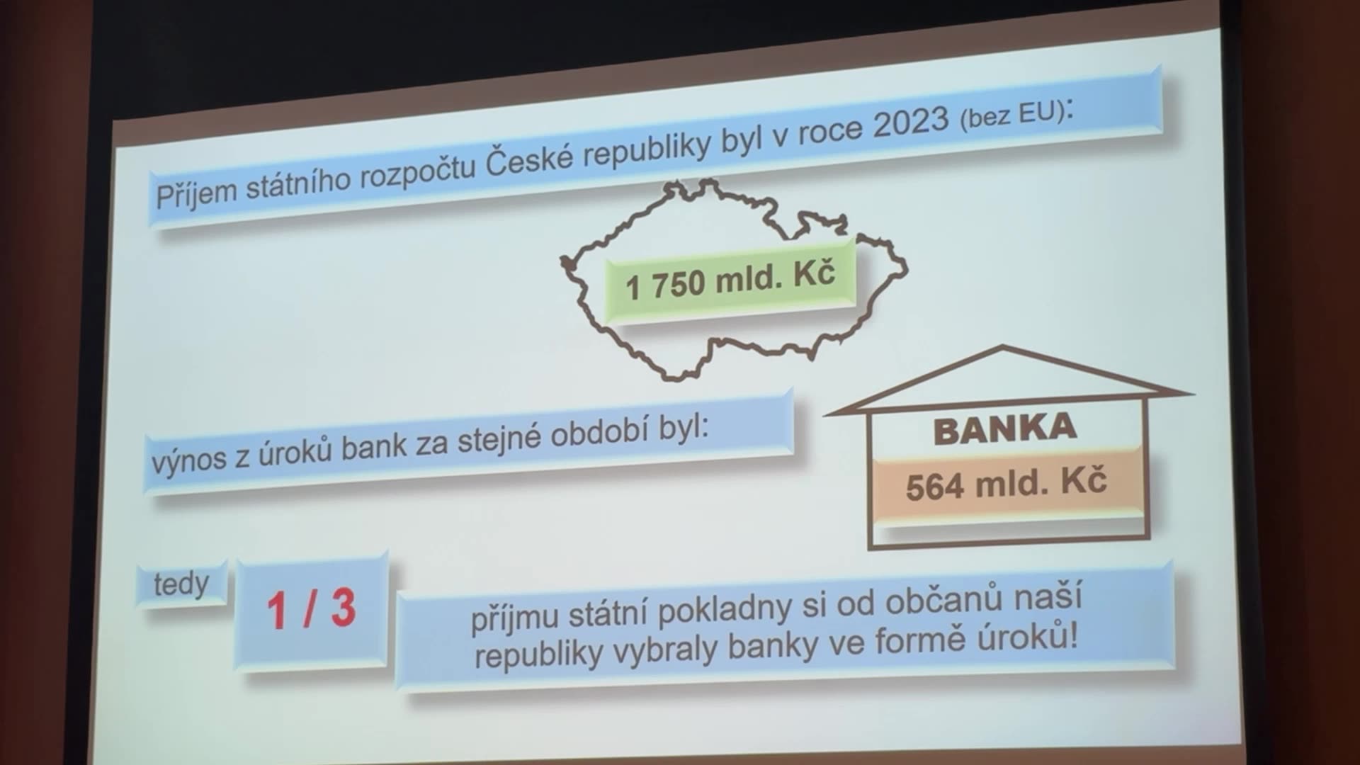 Ing. Petr Blahynka - Predikce vývoje zemědělství a dopravy a 4 artikuly brněnské