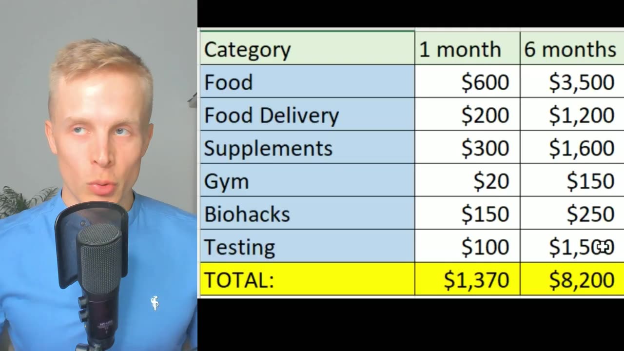 How Much Did It Cost to Lower My Age by 12 Years