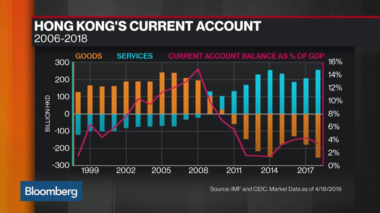 Kyle Bass Warns on Hong Kong's Currency Peg Reserves