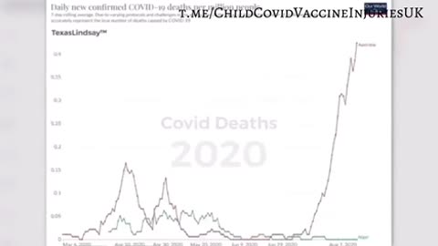 Vaccinated Australia Vs the unvaccinated Niger revealed the uselessness of the vaccination program