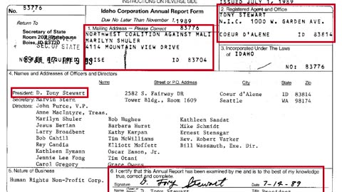 Northwest Regional Human Rights Network Operated By ADL And SPLC Exposed