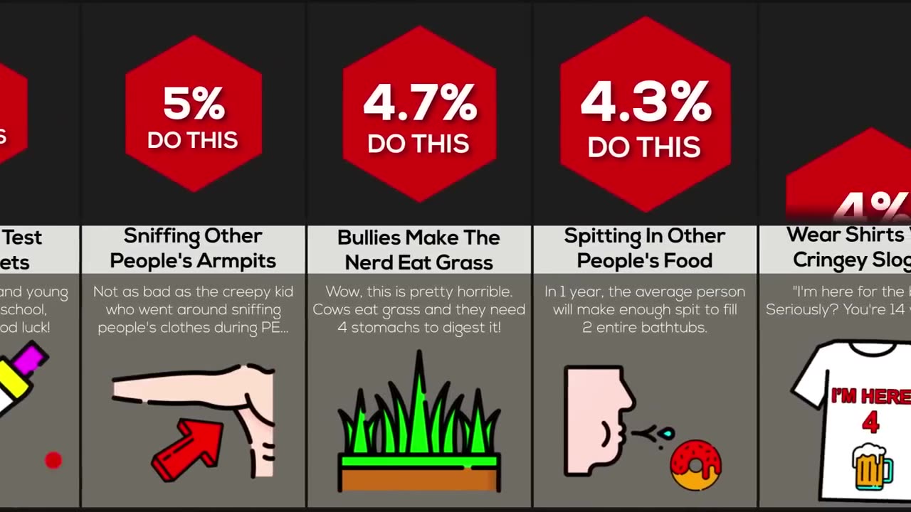 Comparison: Weird Things Students Do At School