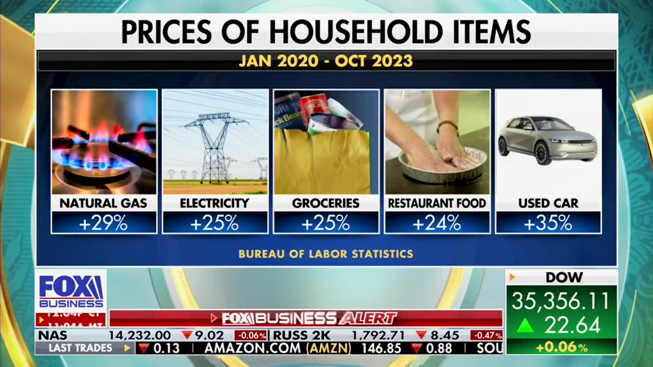 New Inflation Statistics Show Just How Badly Our Economy Is Under Biden