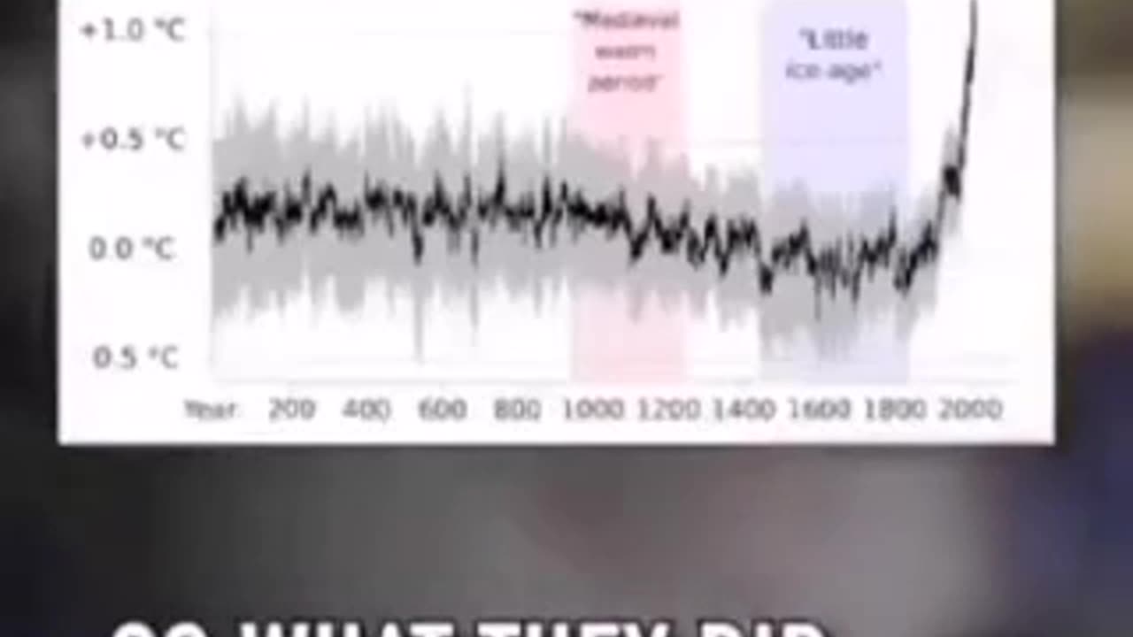 How the data on climate has been manipulated to fund the hoax