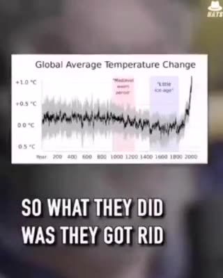 How the data on climate has been manipulated to fund the hoax