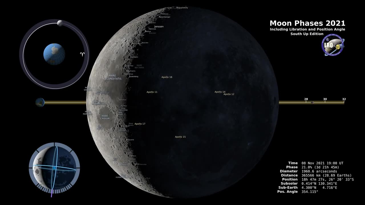 Moon Phases 2021 – Southern Hemisphere – 4K