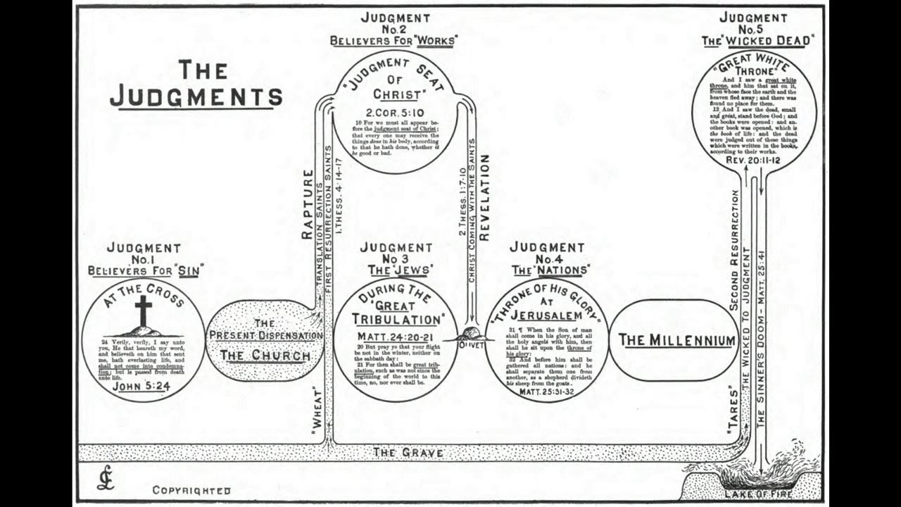 DR. PETER S. RUCKMAN DANIEL 7 THE GREAT WHITE THRONE JUDGMENT