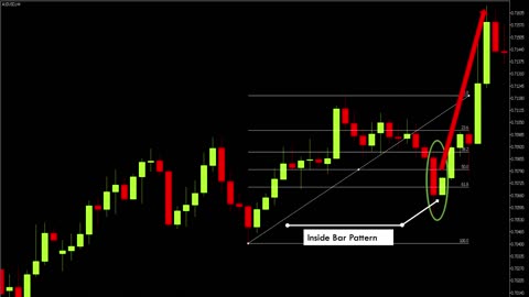 Trading Inside Bar False Breakouts With Fibonacci Retracements