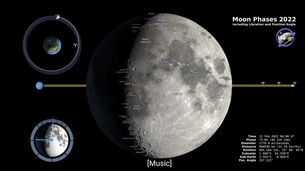 Moon Phases 2022