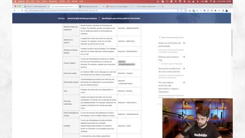 Dominando o pixel do Facebook e Google Ads