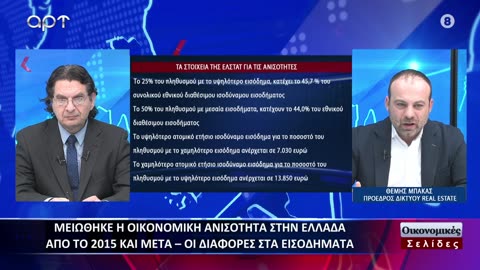 Οικονομικές Σελίδες 03/04/24