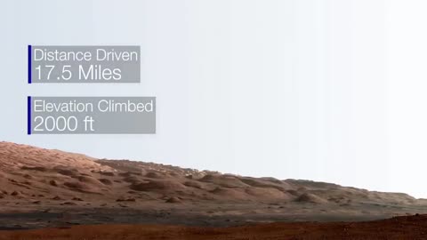 Unveiling Mars, NASA's Curiosity Rover Expedition"