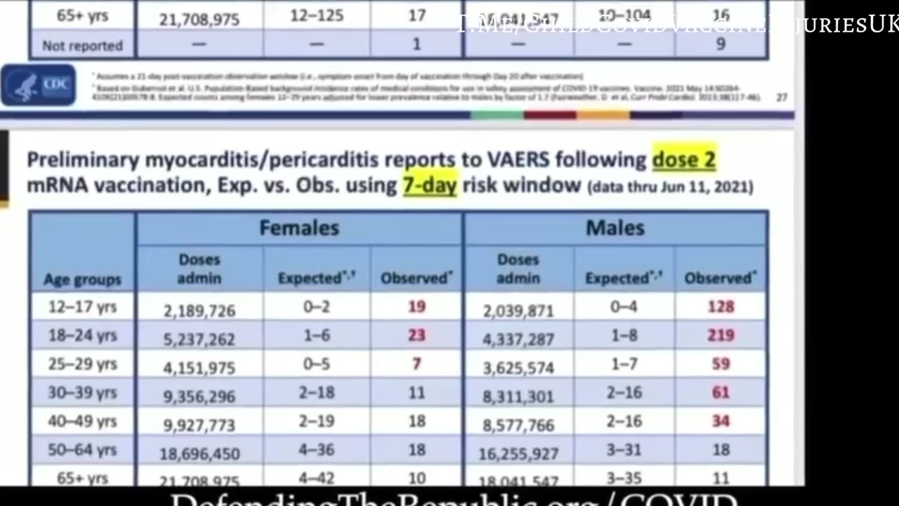 MYOCARDITIS STATS: The Heart Does NOT Regenerate Once Damaged..