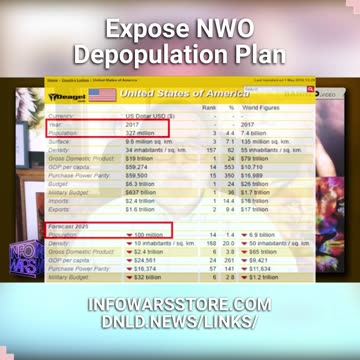 Alex Jones & Steve Quayle Were Right About The New World Order Depopulation Program - 6/15/23