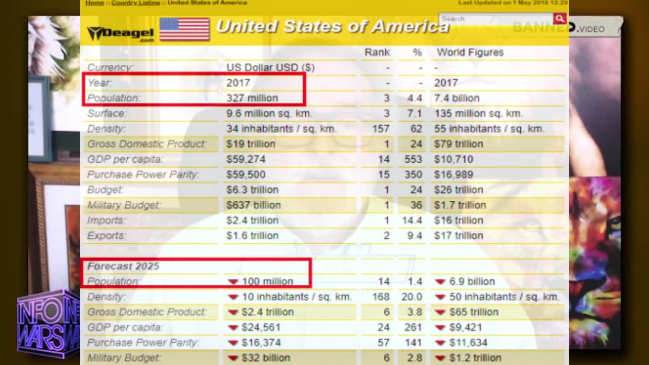 Alex Jones & Steve Quayle Were Right About The New World Order Depopulation Program - 6/15/23