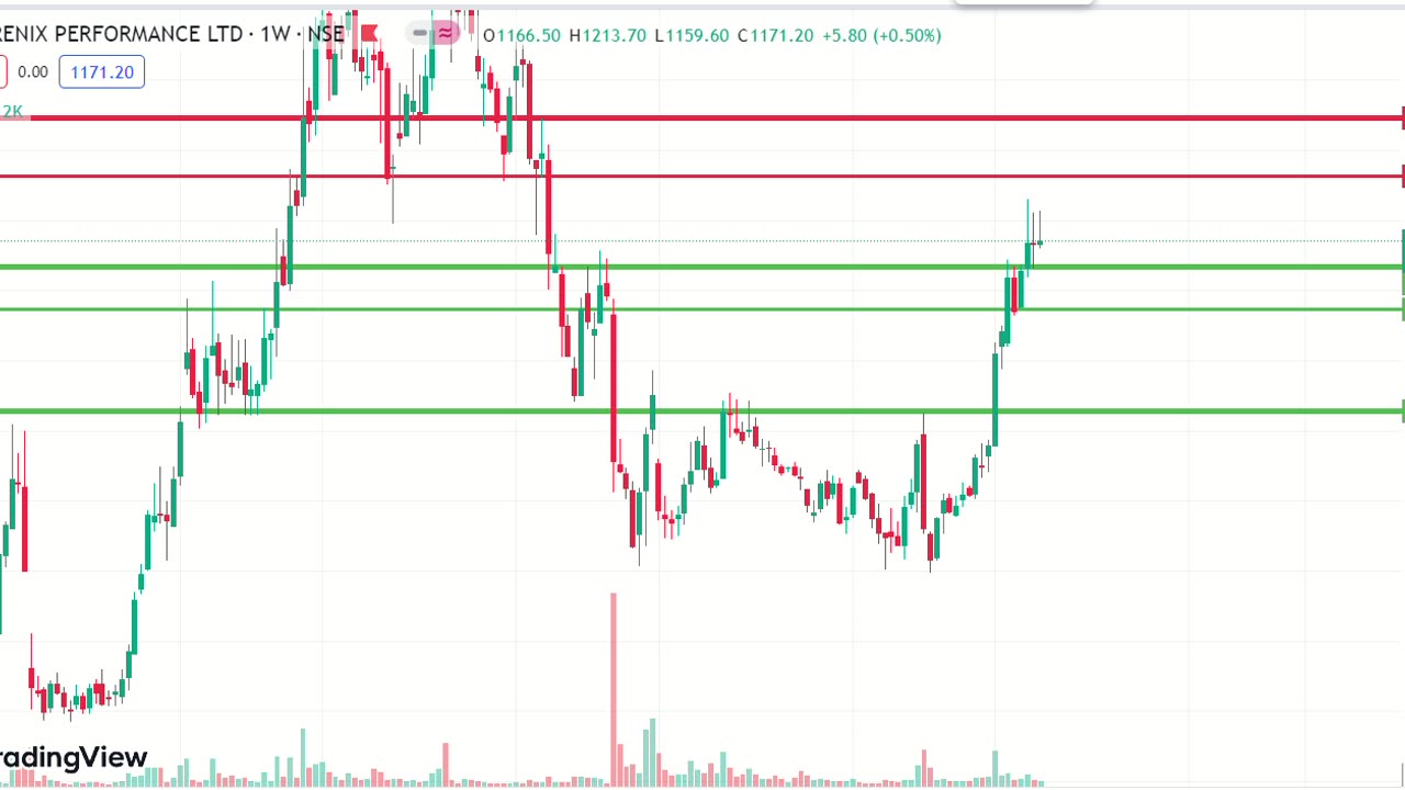 SHERE MARKET SHORT VIDEO