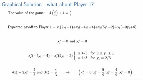 Graphical Solution for Player 1