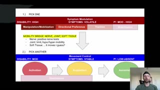 PT Study Guide: Lumbar Spine Exam and Early Categories