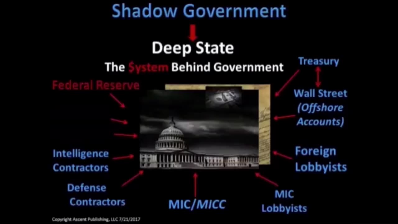 CIA Whistleblower Explains Shadow Government vs Deep State