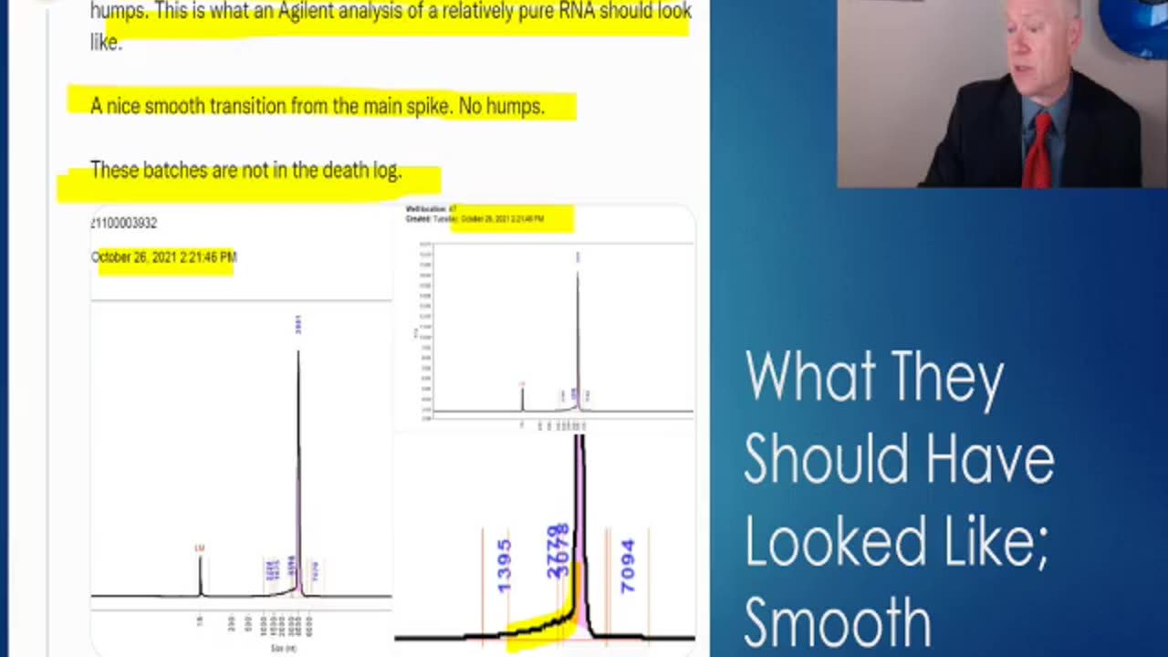 TGA Known Fragmentation of Genetic Material in Pfizer "Vaccine" Batches