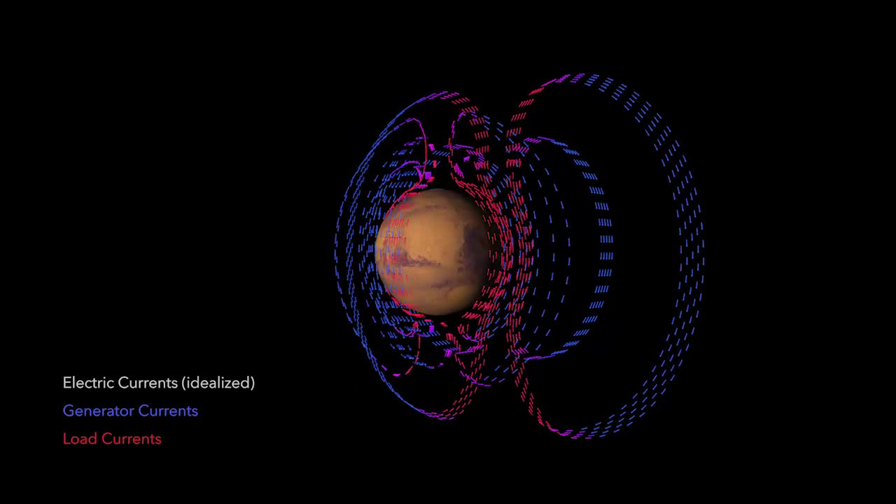 Mapping Martian Mysteries: First-Ever Electric Currents Charted on Mars ⚡🪐