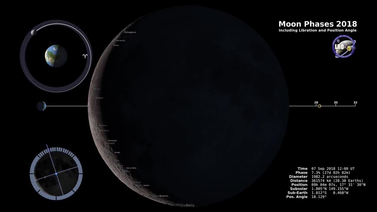 Moon Phases - 2018 - Northern Hemisphere