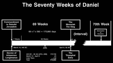 Priest & Prophet - Zechariah - REMASTERED - study series by Chuck Missler - Session 8